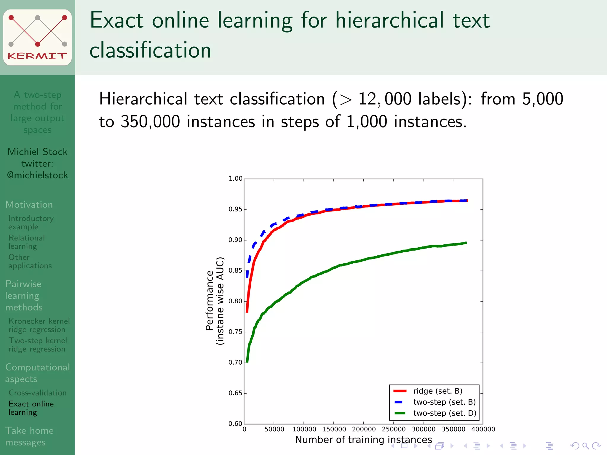 A two-step
method for
large output
spaces
Michiel Stock
twitter:
@michielstock
Motivation
Introductory
example
Relational
learning
Other
applications
Pairwise
learning
methods
Kronecker kernel
ridge regression
Two-step kernel
ridge regression
Computational
aspects
Cross-validation
Exact online
learning
Take home
messages
KERMIT
Exact online learning for hierarchical text
classiﬁcation
Hierarchical text classiﬁcation (> 12, 000 labels): from 5,000
to 350,000 instances in steps of 1,000 instances.
 