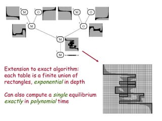 Extension to exact algorithm: each table is a finite union of rectangles,  exponential  in depth Can also compute a  single  equilibrium exactly  in  polynomial  time 