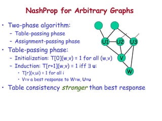 NashProp for Arbitrary Graphs Two-phase algorithm: Table-passing phase Assignment-passing phase Table-passing phase: Initialization: T[0](w,v) = 1 for all (w,v) Induction: T[r+1](w,v) = 1 iff     u : T[r](v,ui) = 1 for all i V=v a best response to W=w,  U=u Table consistency  stronger  than best response U1 U2 U3 W V 