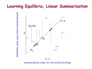 summarization value for any mixed strategy summarization value after best responses Learning Equilibria, Linear Summarization 
