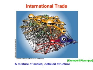 International Trade [Krempel&Pleumper] A mixture of scales; detailed structure 