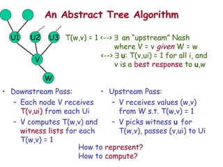 An Abstract Tree Algorithm Downstream Pass: Each node V receives  T(v,ui)  from each Ui V computes T(w,v) and  witness lists  for each T(w,v) = 1 Upstream Pass: V receives values (w,v) from W s.t. T(w,v) = 1 V picks witness  u  for T(w,v), passes (v,ui) to Ui U1 U2 U3 W V T(w,v) = 1 <-->    an “upstream” Nash where V = v  given  W = w  <-->     u : T(v,ui) = 1 for all i, and v is a  best response  to  u ,w How to  represent? How to  compute? 