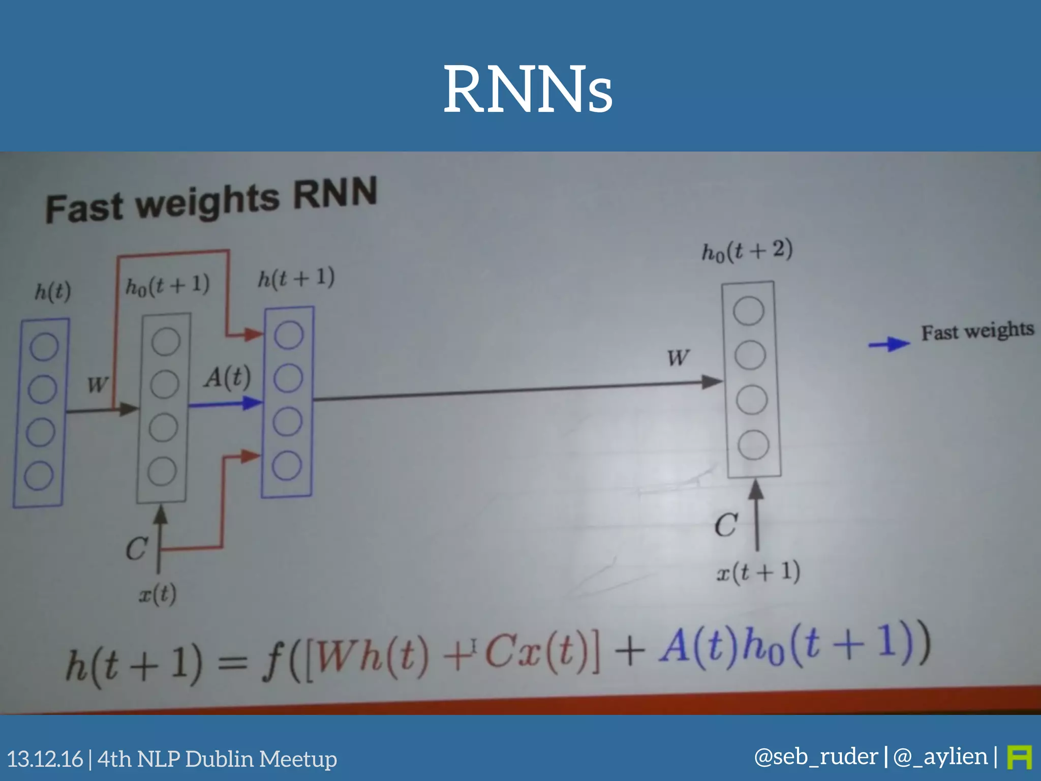 RNNs
@seb_ruder | @_aylien |13.12.16 | 4th NLP Dublin Meetup
• RNN symposium
• Many papers on improving RNNs:
• Handling different time scales1,2
1https://papers.nips.cc/paper/6057-using-fast-weights-to-attend-to-the-recent-past.pdf
2https://papers.nips.cc/paper/6310-phased-lstm-accelerating-recurrent-network-training-for-
long-or-event-based-sequences.pdf
 