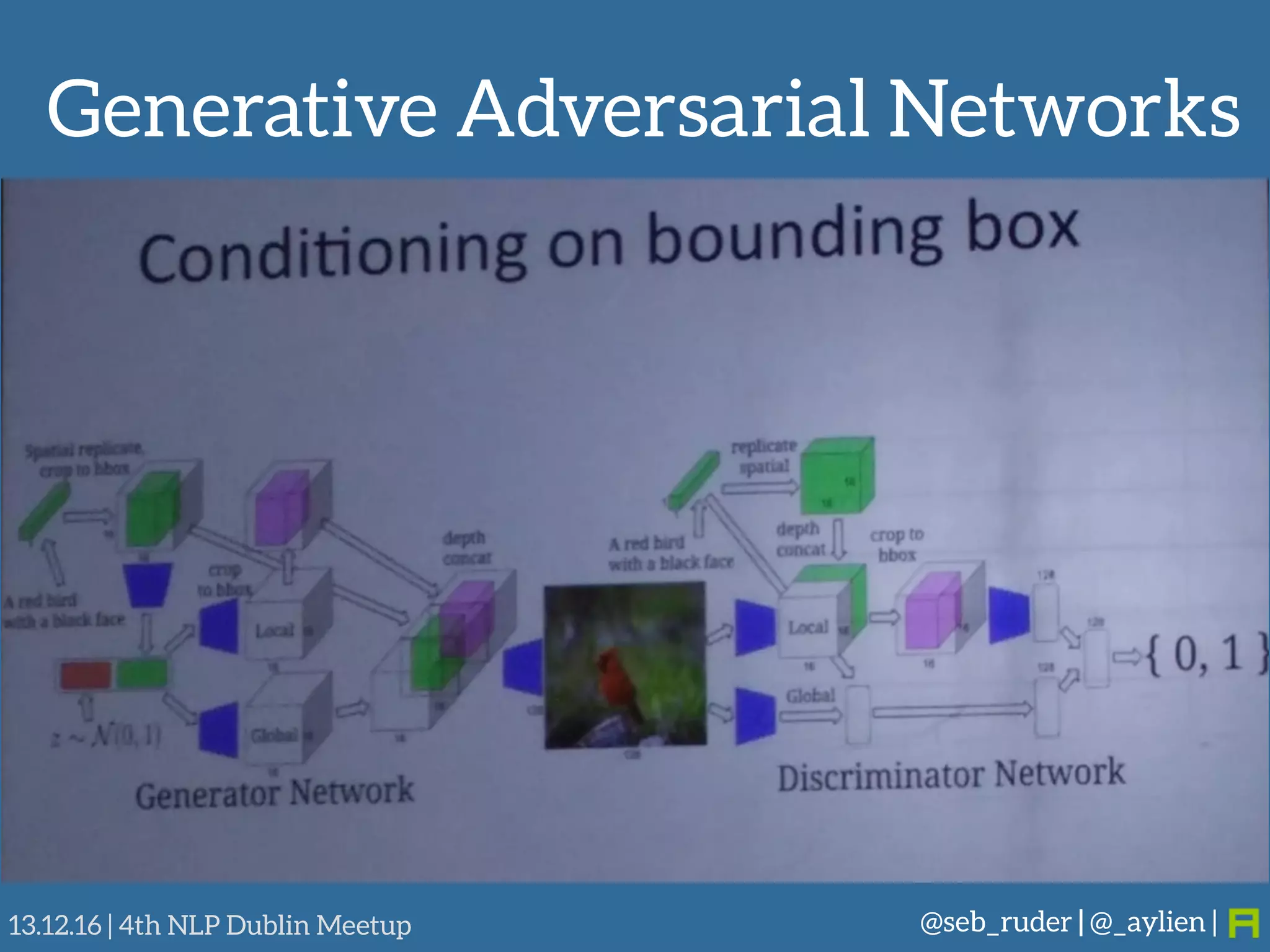 Generative Adversarial Networks
@seb_ruder | @_aylien |13.12.16 | 4th NLP Dublin Meetup
 