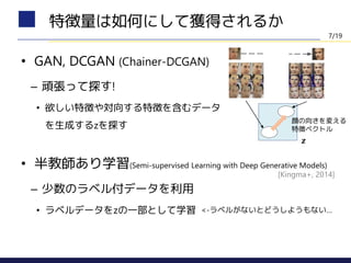 • GAN, DCGAN (Chainer-DCGAN)
– 頑張って探す!
• 欲しい特徴や対向する特徴を含むデータ
を生成するzを探す
特徴量は如何にして獲得されるか
𝒛
<-ラベルがないとどうしようもない…
[Kingma+, 2014]
• 半教師あり学習(Semi-supervised Learning with Deep Generative Models)
– 少数のラベル付データを利用
• ラベルデータをzの一部として学習
顔の向きを変える
特徴ベクトル
7/19
 