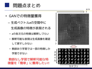 • GANでの特徴量獲得
– 生成ベクトル𝒛の空間中に
生成画像の特徴が表現される
• 𝒛の各次元の特徴は解釈しづらい
• 解釈可能な表現は生成画像を確認
して探すしかない
• 教師あり学習では一部の特徴しか
学習できない
問題点まとめ
?
?
ス
タ
イ
ル
カテゴリ
教師なし学習で解釈可能な特
徴量を「簡単」に獲得したい!!
8/19
 