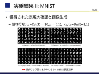 • 獲得された表現の確認と画像生成
– 隠れ符号: 𝑐1~Cat 𝐾 = 10, 𝑝 = 0.1 , 𝑐2, 𝑐3~Unif(−1,1)
実験結果 II: MNIST
教師なし学習にもかかわらず𝑐1で5%の誤識別率
16/19
 