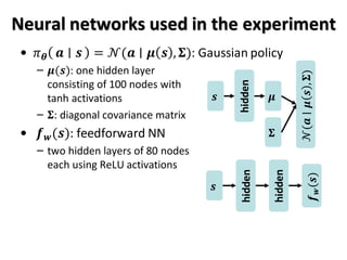 Neural networks used in the experiment
• 𝜋 𝜽 𝒂 𝒔 = 𝒩(𝒂 ∣ 𝝁 𝒔 , 𝚺): Gaussian policy
– 𝝁(𝒔): one hidden layer
consisting of 100 nodes with
tanh activations
– 𝚺: diagonal covariance matrix
• 𝒇 𝒘(𝒔): feedforward NN
– two hidden layers of 80 nodes
each using ReLU activations
𝒔 𝝁
hidden
𝚺
𝒩(𝒂∣𝝁𝒔,𝚺)
𝒔
hidden
hidden
𝒇𝒘(𝒔)
 