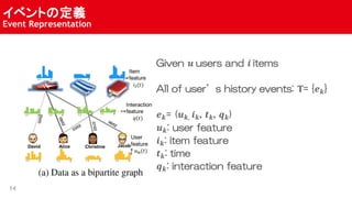 ٥Ȥζx
Event Representation
14
Given ? users and ? items
All of users history events: ?= {? ?}
? ?= (? ?, ? ?, ? ?, ? ?)
? ?: user feature
? ?: item feature
? ?: time
? ?: interaction feature
 
