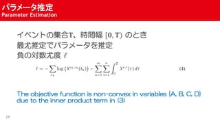 ѥ`ƶ
Parameter Estimation
29
٥Ȥμ?rg [?, ?) ΤȤ
ƶǥѥ`ƶ
ؓΌȶ ?
The objective function is non-convex in variables {A, B, C, D}
due to the inner product term in (3)
 