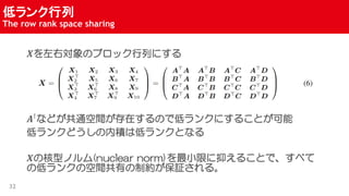 ͥ
The row rank space sharing
32
?ҌΥ֥åФˤ
??
ʤɤͨgڤΤǵͥ󥯤ˤ뤳Ȥ
ͥ󥯤ɤڷeϵͥ󥯤Ȥʤ
?κͥΥ(nuclear norm)Сޤ֤뤳Ȥǡ٤
εͥ󥯤οgФƼs^롣
 