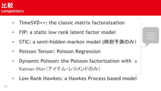 ^
competitors
37
? TimeSVD++: the classic matrix factoraization
? FIP: a static low rank latent factor model
? STIC: a semi-hidden markov model (ryΤߣ
? Poisson Tensor: Poisson Regression
? Dynamic Poisson: the Poisson factorization with a
Kalman filterƥ?쥳ɤΤߣ
? Low Rank Hawkes: a Hawkes Process based model
epock
based
models
 