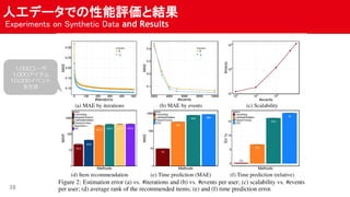 ˹ǩ`ǤuȽY
Experiments on Synthetic Data and Results
38
1,000`
1,000ƥ
10,000٥

 