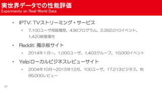 gǩ`Ǥu
Experiments on Real-World Data
39
? IPTV: TVȥ`ߥ?`ӥ
? 7,100`ҕĚs436ץࡢ2,392,010٥ȡ
1,420ӳ
? Reddit: ʾ奵
? 2014꣱?1,000`1,403`ס10,000٥
? Yelp:`ӥͥӥ`
? 200410?201512¡100`17,213ӥͥs
95,000ӥ`
 