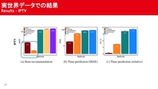 gǩ`ǤνY
Results - IPTV
41
 
