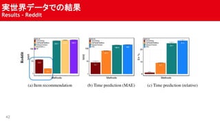 gǩ`ǤνY
Results - Reddit
42
 
