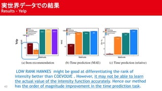 gǩ`ǤνY
Results - Yelp
43
LOW RANK HAWKES might be good at differentiating the rank of
intensity better than COEVOLVE . However, it may not be able to learn
the actual value of the intensity function accurately. Hence our method
has the order of magnitude improvement in the time prediction task.
 
