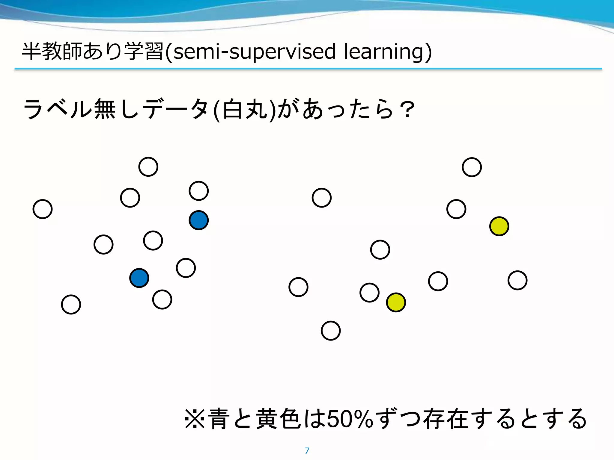 半教師あり学習(semi-supervised learning)
7
※青と黄色は50%ずつ存在するとする
ラベル無しデータ(白丸)があったら？
 