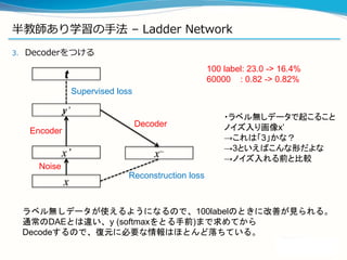 NIPS2015読み会: Ladder Networks Slide 25