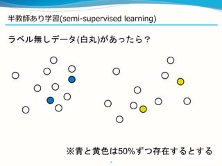 半教師あり学習(semi-supervised learning)
7
※青と黄色は50%ずつ存在するとする
ラベル無しデータ(白丸)があったら？
 