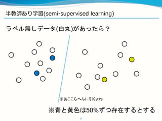 半教師あり学習(semi-supervised learning)
8
※青と黄色は50%ずつ存在するとする
ラベル無しデータ(白丸)があったら？
まあここらへんに引くよね
 