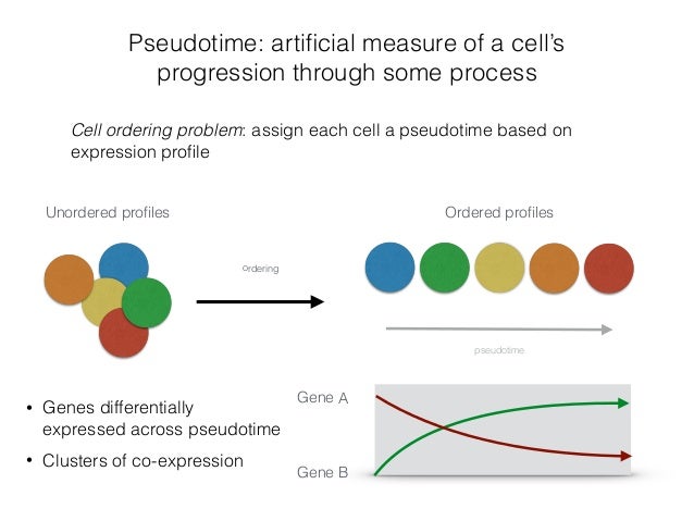 deep learning for computational biology