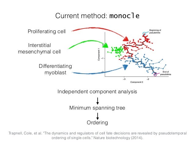 deep learning for computational biology