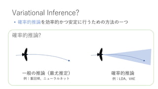 Variational Inference?
һՓƶ
_ʵՓ?
? _ʵՓʵĤİФηһ
_ʵՓ
ػ؎˥`ͥå ٴմ
 