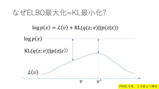 ʤELBO=KLС?
log ? ? = ? ? + KL(?(?; ?)||?(?|?))
log ? ?
? ?
KL(?(?; ?)||?(?|?))
? ??
PRML¡¤a
 
