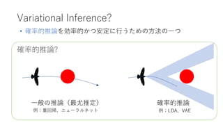 _ʵՓ?
Variational Inference?
һՓƶ
? _ʵՓʵĤİФηһ
_ʵՓ
ػ؎˥`ͥå ٴմ
 