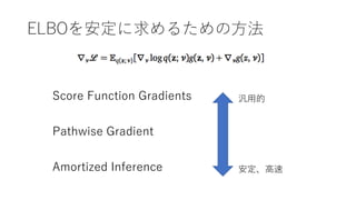 ELBO򰲶뤿η
Score Function Gradients
Pathwise Gradient
Amortized Inference
õ

 