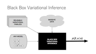 Black Box Variational Inference
 