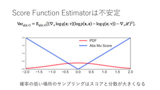Score Function Estimatorϲ
_ʤεͤΥץ󥰤ϥȷɢ󤭤ʤ
 