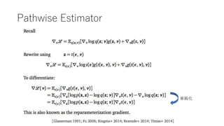 Pathwise Estimator
g
 