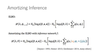 Amortizing Inference
 