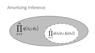 Amortizing Inference
 
