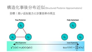 컯ֲ(Structured Posterior Approximations)
ĿˣߤӋㄿʤ΁I
 