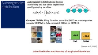 Autoregressive
distribution
 
