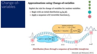 Change-of-
variables
 