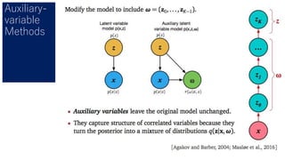 Auxiliary-
variable
Methods
 