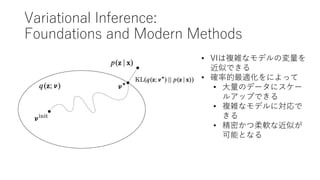 Variational Inference:
Foundations and Modern Methods
? VI}jʥǥΉ
ƤǤ
? _ʵmˤä
? Υǩ`˥`
륢åפǤ
? }jʥǥˌ

? ܤܛʽƤ
ܤȤʤ
 