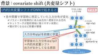 • 各中間層で学習時に想定していた入力分布が変化
パラメータが結果的にあらぬ方向へ更新される恐れ
ネットワークが飽和領域に陥りやすい状態に
層が深くなるほど影響が顕著
背景 : covariate shift (共変量シフト)
(内的)共変量シフトがDNNで起きると
入力分布
平均0,分散1に規格化
平均0, 分散1
入力分布軸
入力分布
q(p)⇒q’(p)
入力分布
r(q)⇒r’(q’)
学習後
入力分布
p(μ=0,σ=1)⇒p
入力分布q(p)を前提に学習
学習後の入力分布はq’(p)!
⇒内的共変量シフト
出力がおかしくなる原因
 