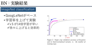 • GoogLeNetがベース
• 学習率を上げて実験
x５が14倍学習が早い
徐々に上げると効率的
BN : 実験結果
ImageNet classification
メガ!!
 