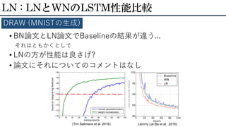• BN論文とLN論文でBaselineの結果が違う...
それはともかくとして
• LNの方が性能は良さげ?
• 論文にそれについてのコメントはなし
LN : LNとWNのLSTM性能比較
DRAW (MNISTの生成)
(Tim Salimans et al. 2016) (Jimmy Lei Ba et al. 2016)
 