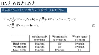 BNとWNとLNと
重み変化に対する出力の不変性~LNを例に~
 