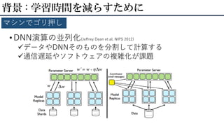 • DNN演算の並列化(Jeffrey Dean et al. NIPS 2012)
データやDNNそのものを分割して計算する
通信遅延やソフトウェアの複雑化が課題
背景 : 学習時間を減らすために
マシンでゴリ押し
 