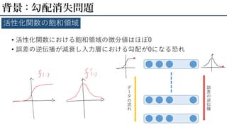 • 活性化関数における飽和領域の微分値はほぼ0
• 誤差の逆伝播が減衰し入力層における勾配が0になる恐れ
背景 : 勾配消失問題
活性化関数の飽和領域
デ
ー
タ
の
流
れ
誤
差
の
逆
伝
播
 