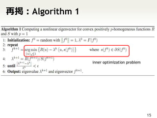 再掲：Algorithm 1




                 inner optimization problem




                                              15
 