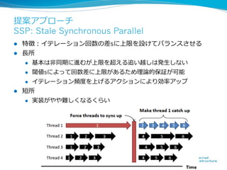提案アプローチ
SSP: Stale Synchronous Parallel
l 
l 

特徴：イテレーション回数の差sに上限を設けてバランスさせる
⻑⾧長所
l 
l 

閾値sによって回数差に上限があるため理理論論的保証が可能

l 

l 

基本は⾮非同期に進むが上限を超える追い越しは発⽣生しない
イテレーション頻度度を上げるアクションにより効率率率アップ

短所
l 

実装がやや難しくなるくらい

10

 