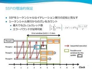 SSPの理理論論的保証
l 
l 

SSPをシーケンシャルなイテレーション実⾏行行の近似と⾒見見なす
シーケンシャル実⾏行行からのズレをカウント
l 

最⼤大でも(2s-1)xスレッド数

l 

エラーバウンドが証明可能

12

 